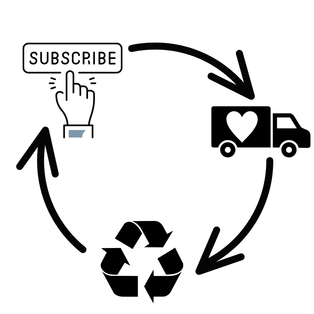 shipping truck to recycling to subscription graphic