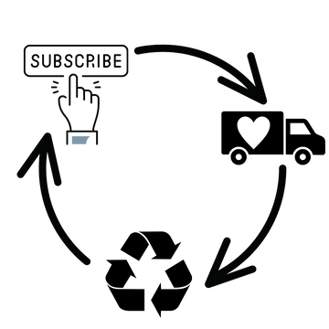 shipping truck to recycling to subscription graphic